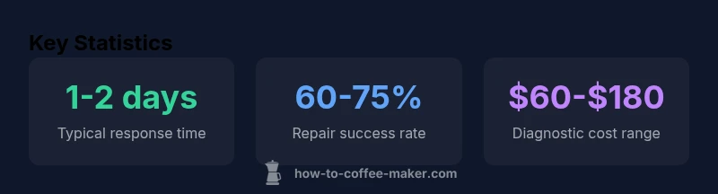 Infographic showing repair time and cost ranges