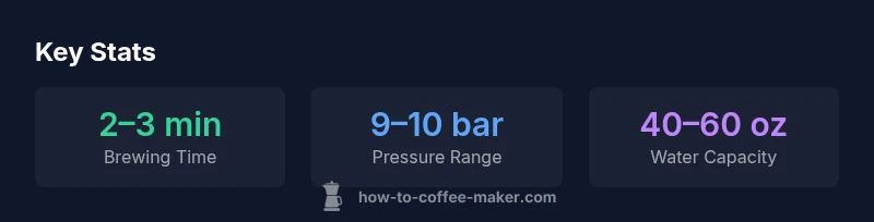 Infographic showing key stats for MR Coffee Cafe Barista