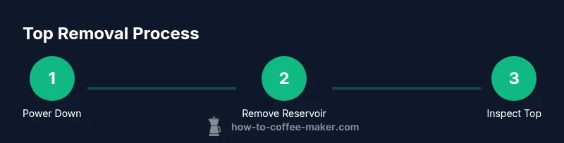Tailwind infographic showing the top removal steps for a Keurig coffee maker