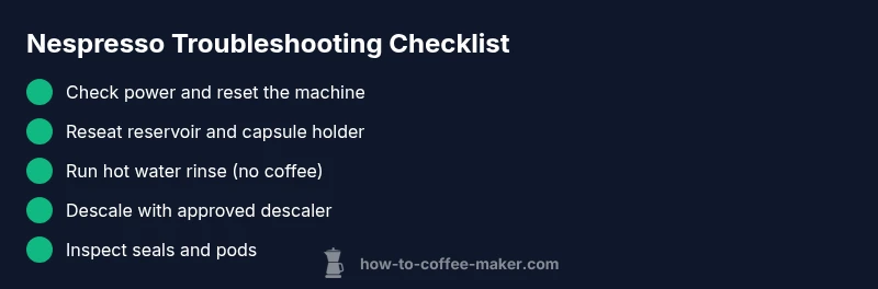 Checklist for Nespresso troubleshooting steps