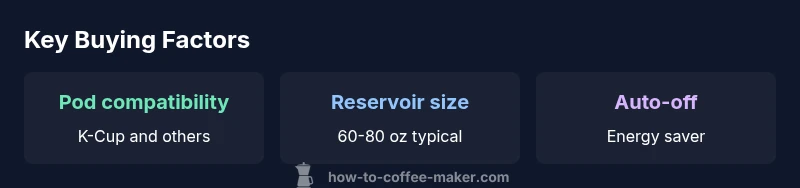 infographic showing buying factors for Amazon Keurig coffee makers