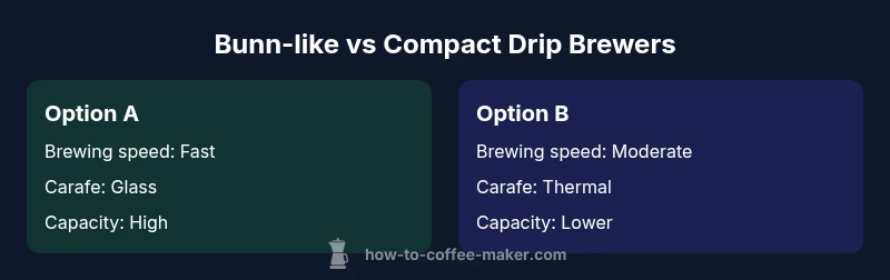 Comparison infographic showing Bunn-like standard drip vs compact thermal brewer