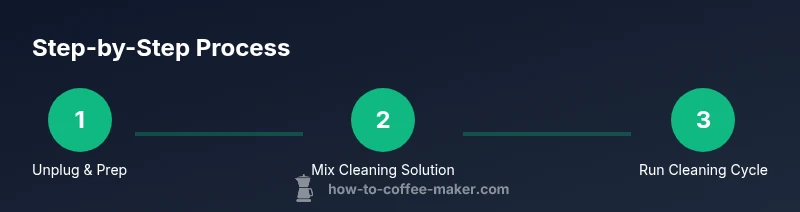 Infographic showing 3 steps to clean a coffee maker