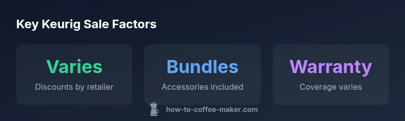 infographic showing Keurig sale factors and bundles