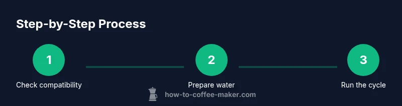 Process infographic showing steps to boil water in a coffee maker