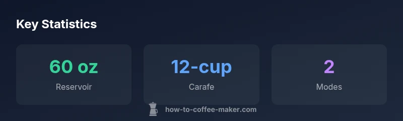 Stats infographic for Keurig K-Duo Special Edition features