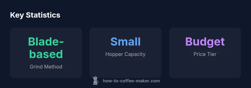 Infographic showing blade grinder basics, small hopper, budget category