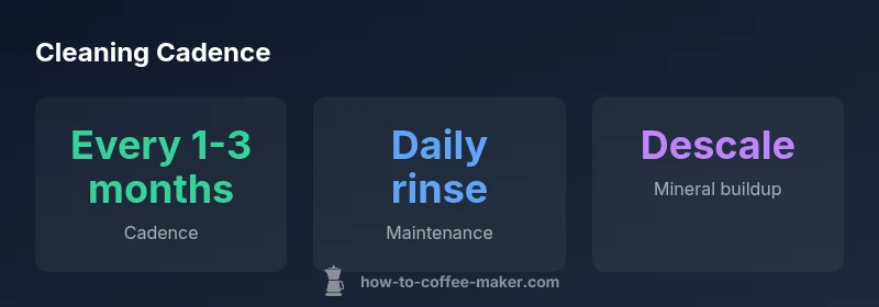 Infographic showing cleaning cadence for coffee makers