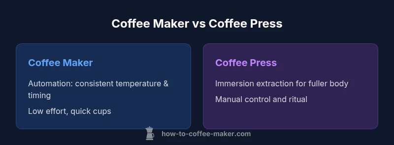 Infographic comparing coffee maker and coffee press