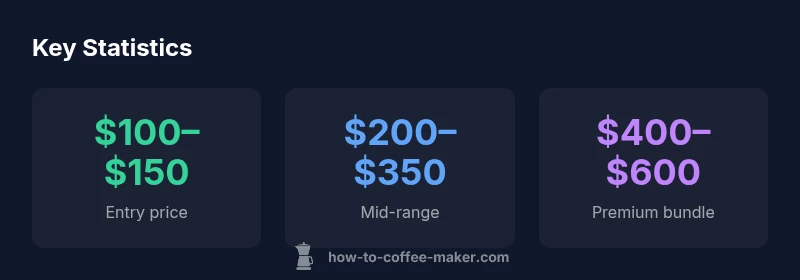 Infographic showing price bands for Nespresso machines