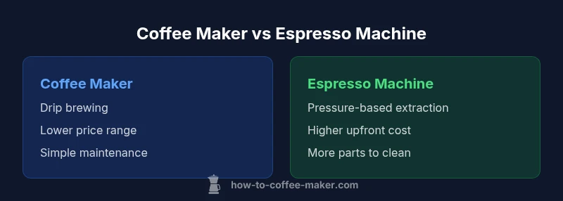 Comparison infographic: Coffee Maker vs Espresso Machine